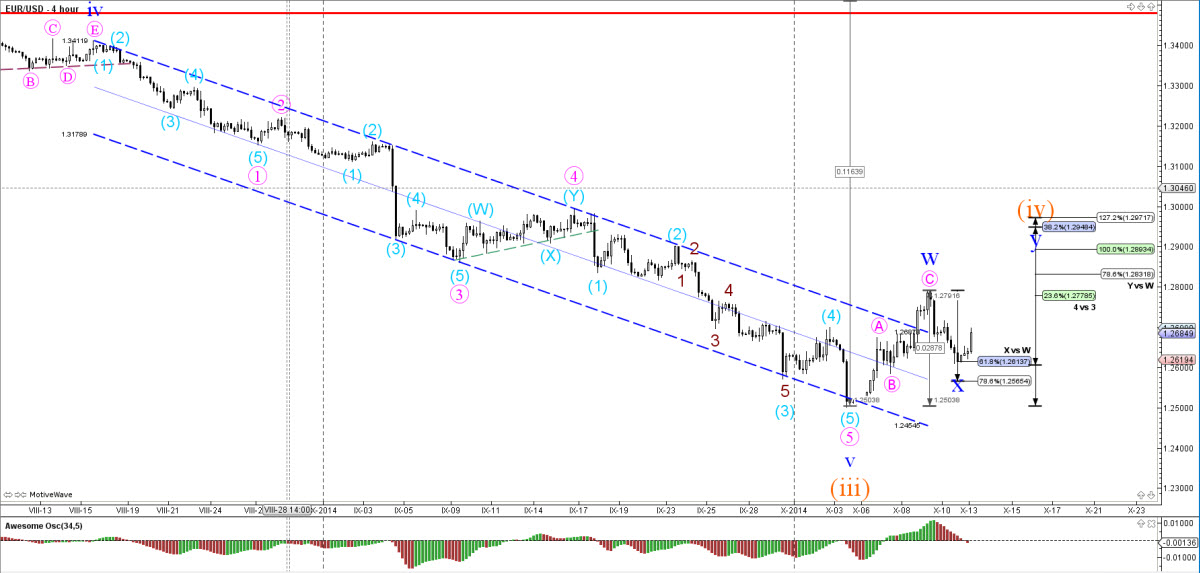 Forex lines 8 2014