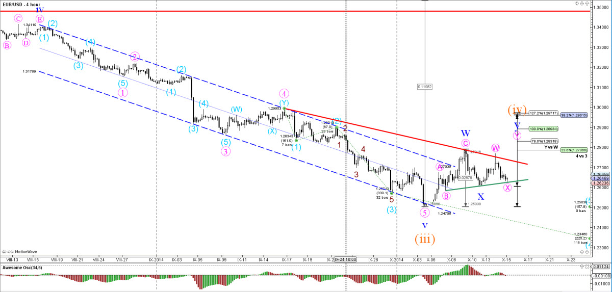 Forexball 2014
