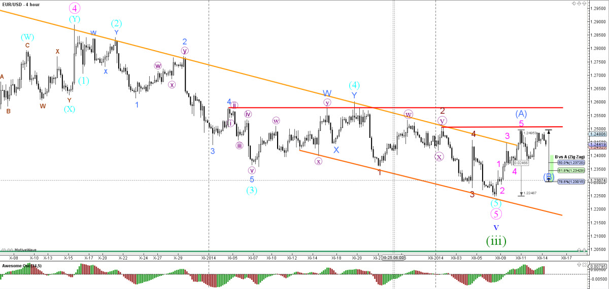Forex handelaars nuus