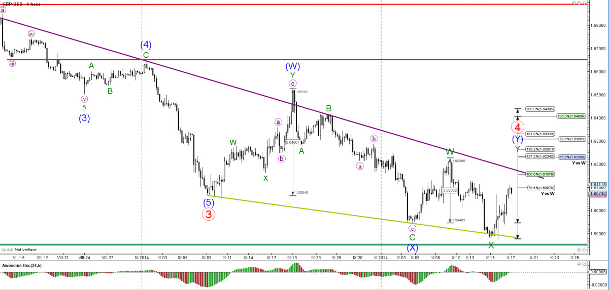 Forexball 2014