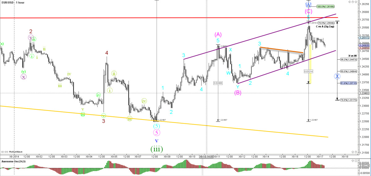 Forexball 2014