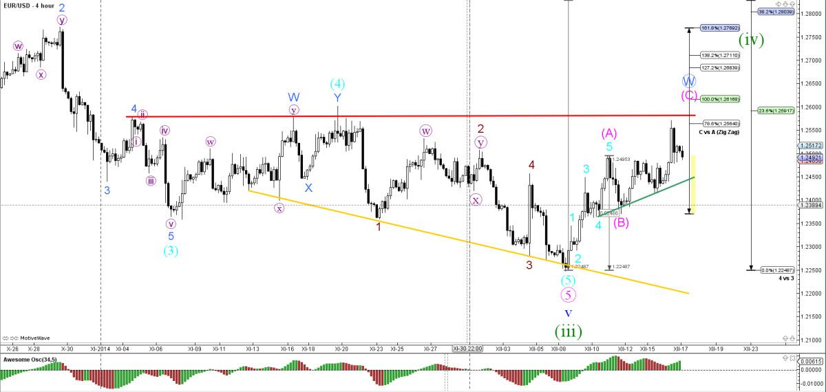 Forexball 2014