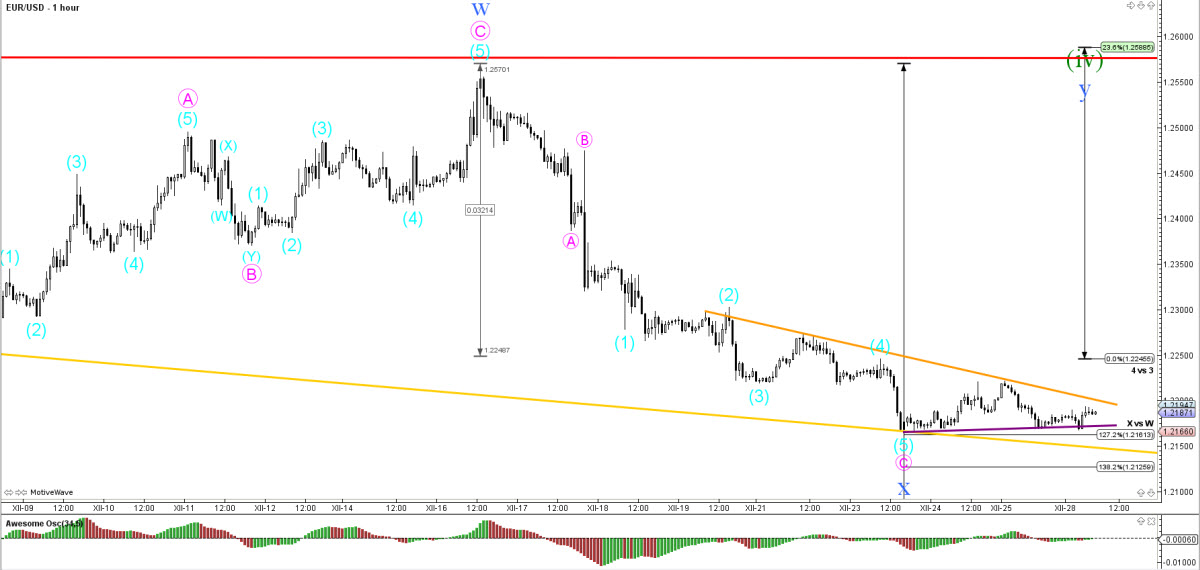 Bulls and bears forex uk ltd