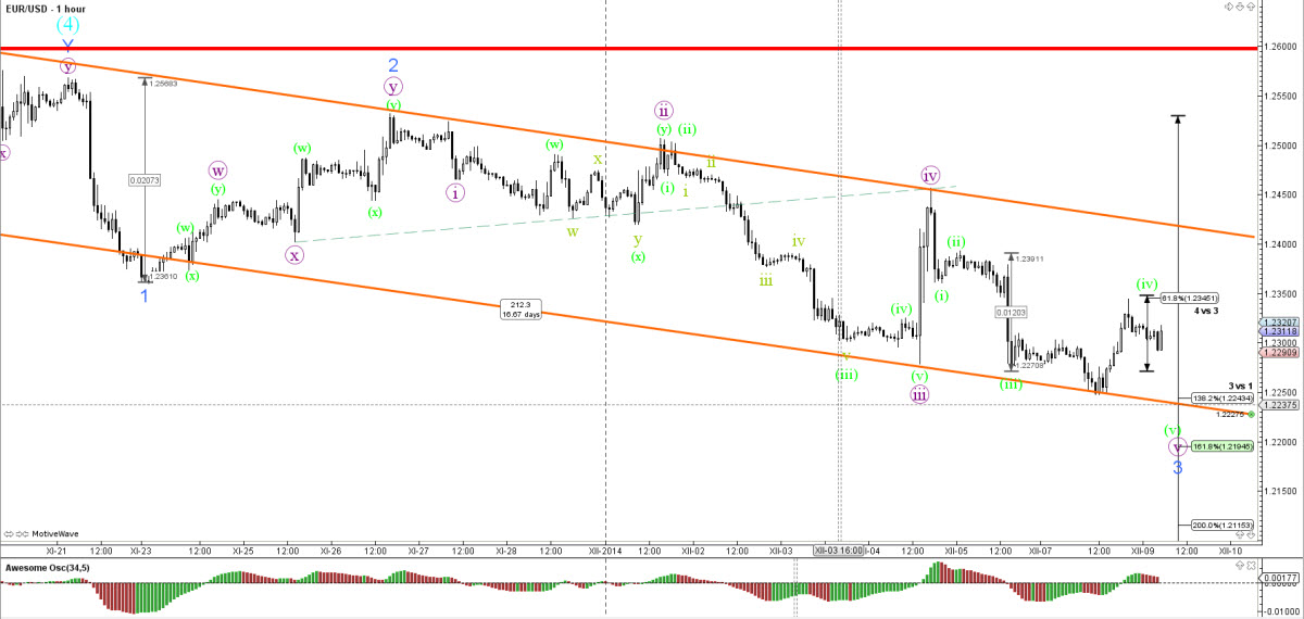 Forex lines 8 2014